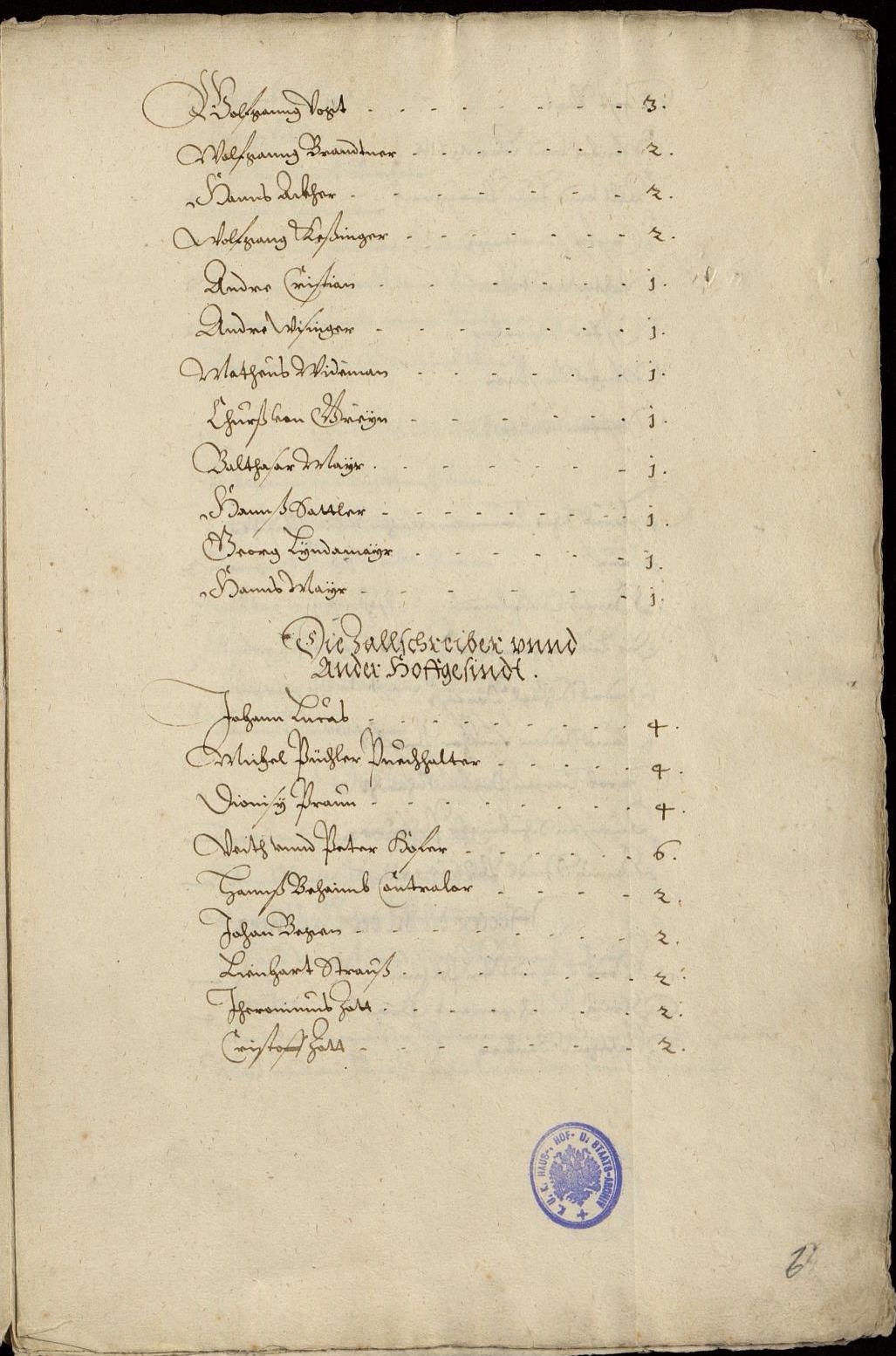 Abb. Schubinger im Hofstaatsverzeichnis 1519