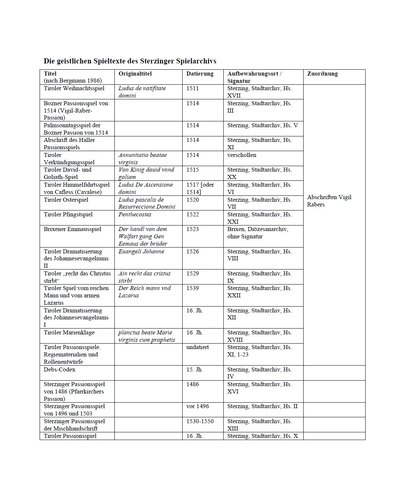 Abb. Die geistlichen Spieltexte